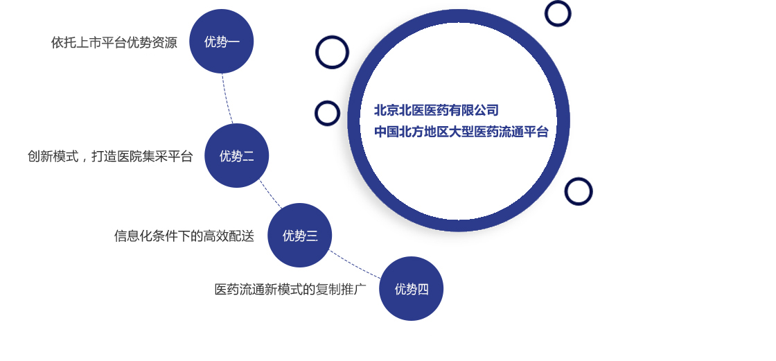 EVO厅·(中国区)视讯官网